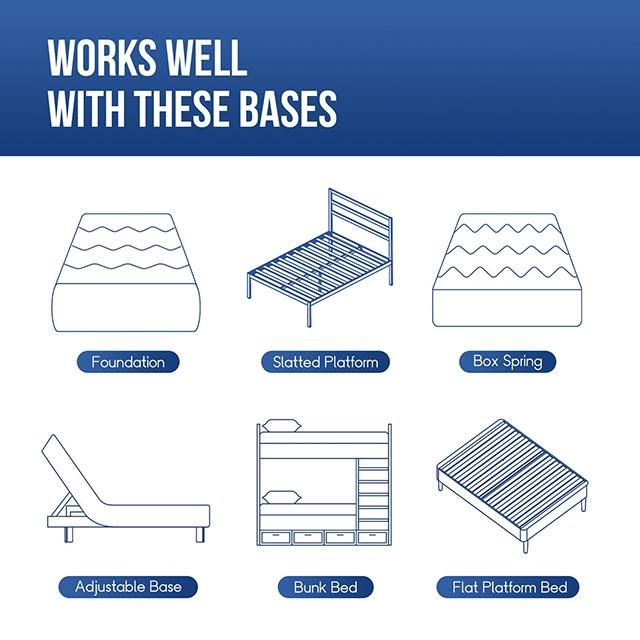 Furniture of America Artemisia DM510-T 6" Twin Memory Foam Mattress IMAGE 4