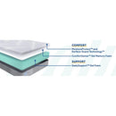 Sealy Medina Firm Foam Mattress (Split California King) IMAGE 13