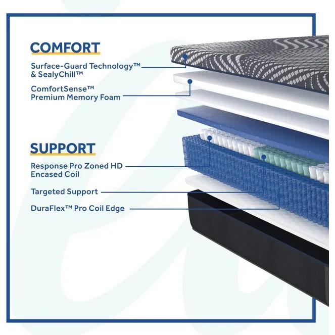 Sealy Brenham Hybrid Firm Mattress (Split King) IMAGE 7